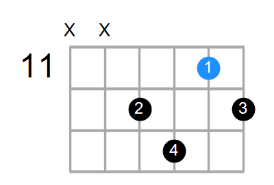 A#7b5 Chord